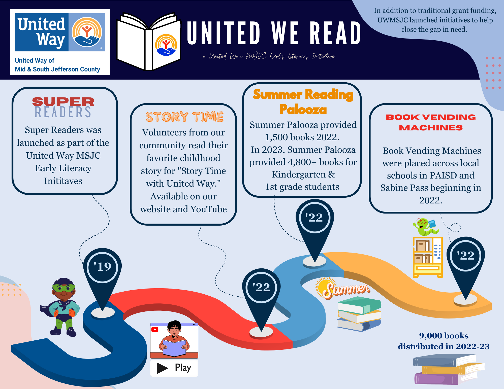 Early Literacy Initiative History